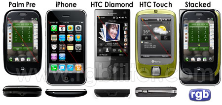 Palm Pre iPhone HTC Diamond Touch size comparison